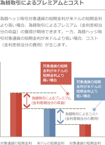 為替変動リスク