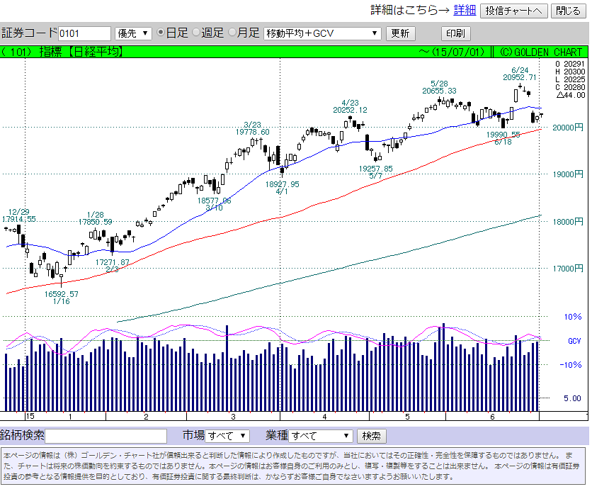 株価チャート画像サンプル